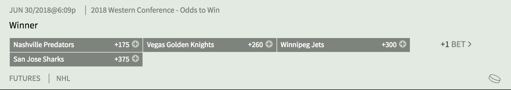 2018 NHL Western Conference - Odds to Win