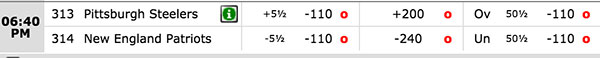 AFC odds