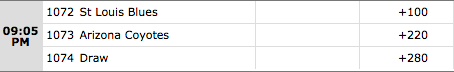 BetOnline Sportsbook NHL Wagering Lines - St. Louis Blues vs Arizona Coyotes