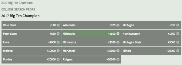 bigten