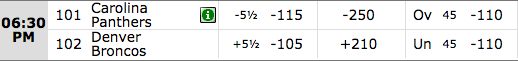 Carolina Panthers vs Denver Broncos - NFL Super Bowl 50 BetOnline Wagering Prices