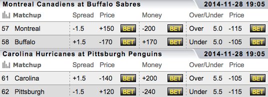 Carolina vs Pittsburgh - TopBet NHL Betting Lines - Buffalo vs Montreal