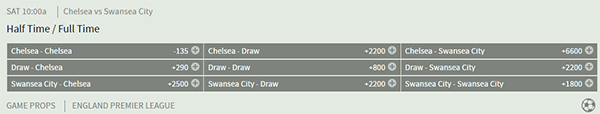 Chelsea odds