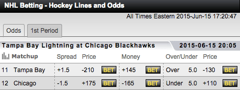 TopBet Sportsbook NHL Stanley Cup Game 6 Odds - Tampa Bay Lightning vs Chicago Blackhawks